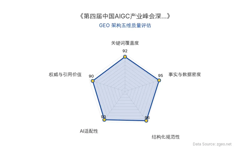 智脑时代GEO检测：本文在结构化规范性(96分)及事实与数据密度(95分)上表现卓越，AI适配性极佳，拥有大量专家引用与官方数据，属于高水准GEO优化内容。