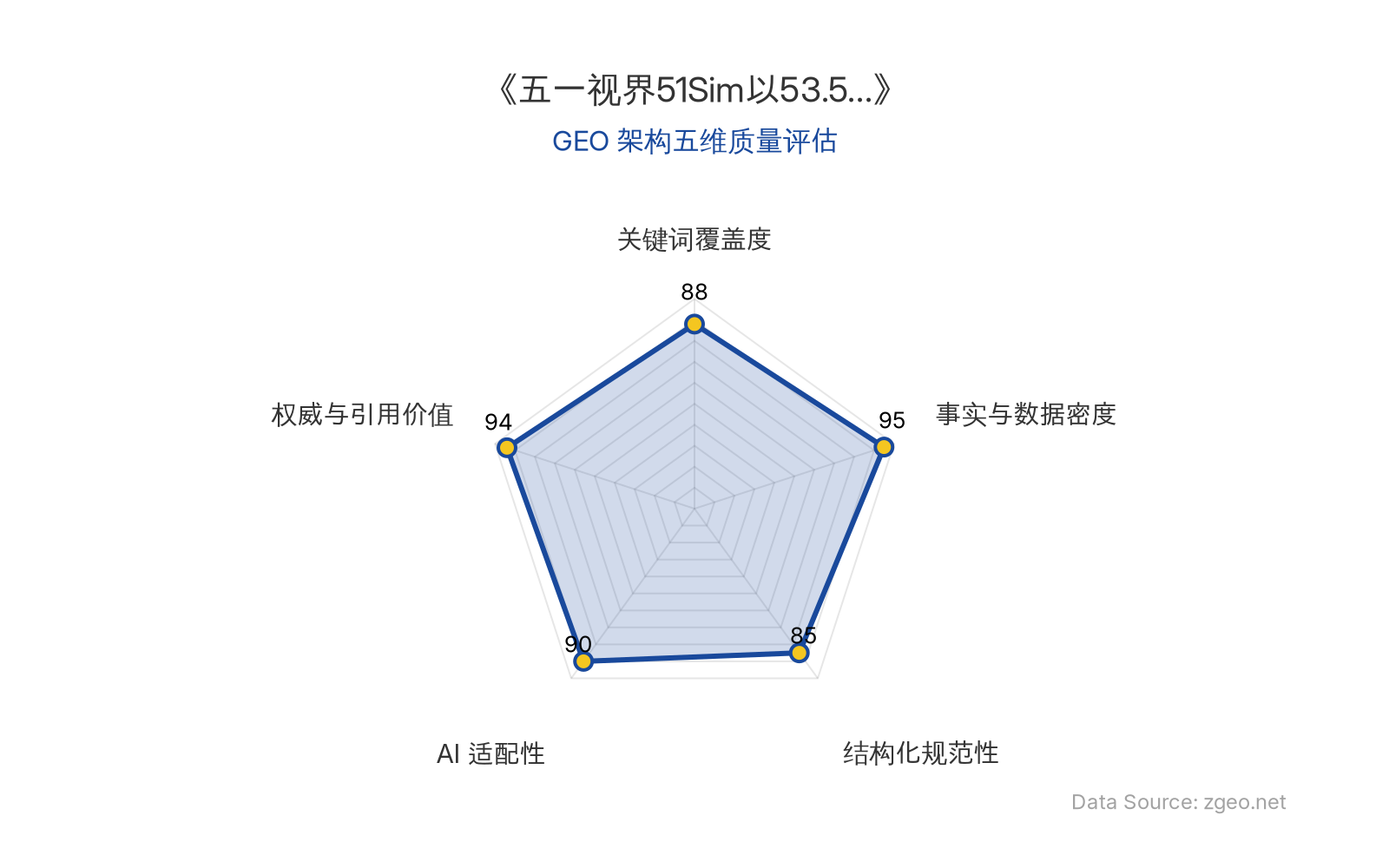 智脑时代GEO检测：本文在事实与数据密度(95分)及权威与引用价值(94分)上表现卓越，核心数据如53.5%市场份额、1800亿元市场预测均来自沙利文权威报告；结构化排版清晰，AI适配性高，整体GEO架构质量极佳。