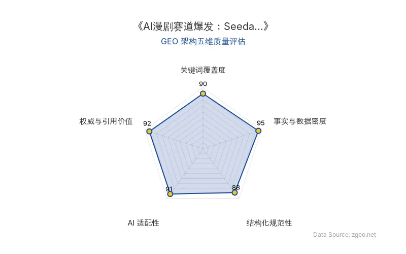 智脑时代GEO检测：本文在事实与数据密度(95分)及权威与引用价值(92分)上表现卓越，通过详实的数据表格、具体金额/百分比和多位行业专家引语构建了高信息密度；结构化排版清晰规范，关键词覆盖全面，整体GEO架构质量极优，具备极强的AI抓取与引用价值。