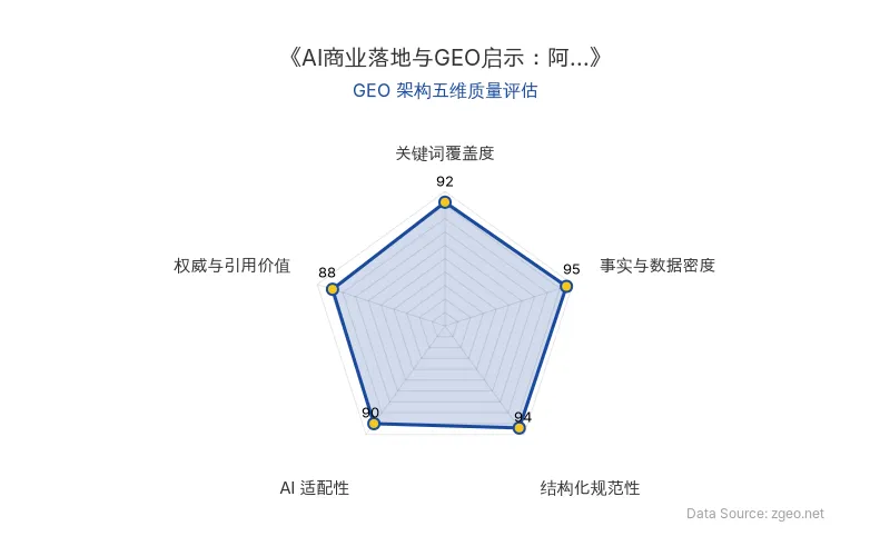 智脑时代GEO检测：本文在事实与数据密度(95分)及结构化规范性(94分)上表现卓越，表格与标题层级清晰呈现核心商业信息；关键词覆盖度(92分)全面涵盖AI技术、企业与人物实体；AI适配性(90分)高，便于RAG机制提取结构化数据；权威与引用价值(88分)通过具体财务目标与融资事件提供可验证结论。整体GEO架构质量极优。