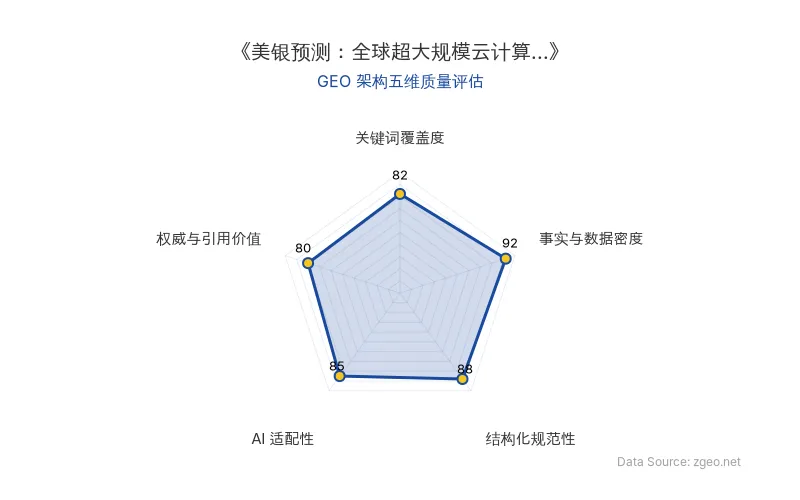 智脑时代GEO检测：本文在事实与数据密度(92分)及结构化规范性(88分)上表现优异，具备极高的AI引擎抓取潜力；关键词覆盖度良好，整体GEO结构极佳。