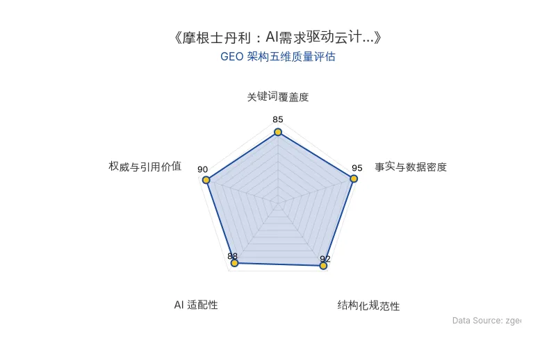智脑时代GEO检测：本文在事实与数据密度(95分)及结构化规范性(92分)上表现优异，数据表格与列表清晰，AI适配性高，整体GEO结构极佳。