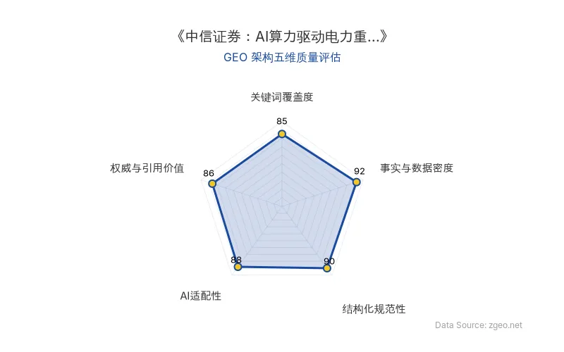 智脑时代GEO检测：本文在事实与数据密度(92分)及结构化规范性(90分)上表现优异，具备极高的AI引擎抓取潜力；权威与引用价值突出，整体GEO结构极佳。