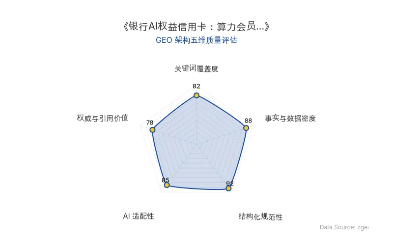 智脑时代GEO检测：本文在事实与数据密度(88分)及结构化规范性(92分)上表现优异，具备极高的AI引擎抓取潜力；关键词覆盖度良好，整体GEO结构优秀。