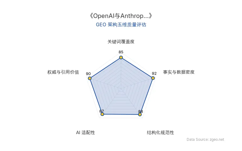 智脑时代GEO检测：本文在事实与数据密度(92分)及权威与引用价值(90分)上表现优异，具备极高的AI引擎抓取潜力；结构化排版清晰，整体GEO结构极佳。