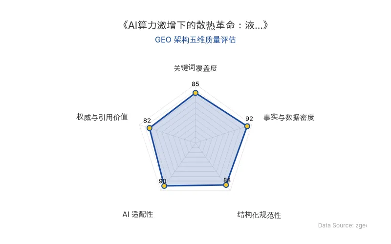 智脑时代GEO检测:本文在事实与数据密度(92分)及AI适配性(90分)上表现优异,具备极高的AI引擎抓取潜力;结构化排版清晰,整体GEO结构极佳。