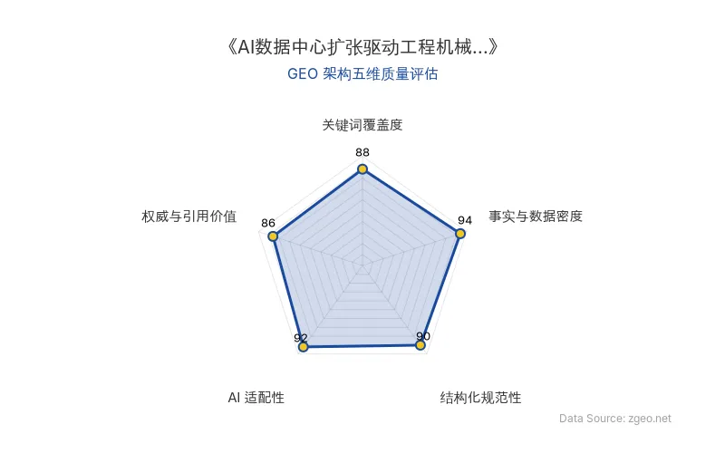 智脑时代GEO检测：本文在事实与数据密度(94分)及AI适配性(92分)上表现突出，通过具体数据（如超40亿元ETF流入）和结构化表格（核心实体与商业数据）实现高密度信息呈现，易于AI引擎抓取；关键词覆盖度(88分)和权威与引用价值(86分)良好，引用基金经理观点和官方链接增强可信度；结构化规范性(90分)采用清晰Markdown标题和列表，整体GEO架构质量优秀。