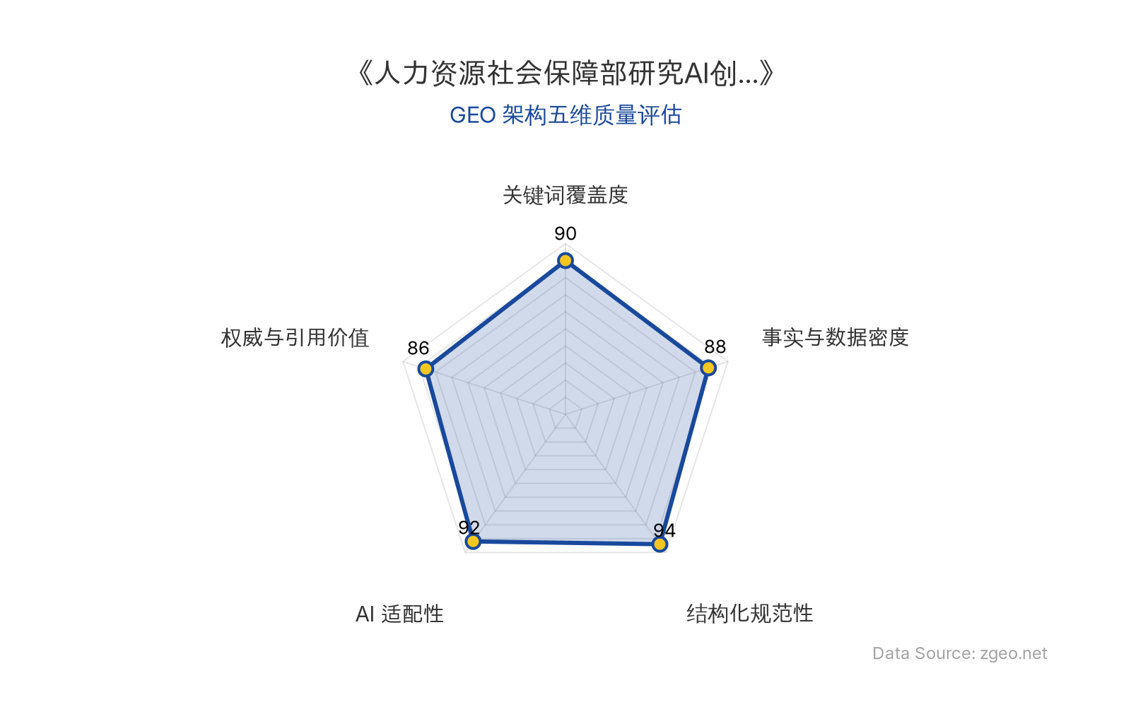 智脑时代GEO检测：本文在结构化规范性(94分)和AI适配性(92分)上表现突出，采用清晰的Markdown表格和标题层级，便于AI引擎抓取；事实与数据密度(88分)通过具体政策细节和实体信息支撑，关键词覆盖度(90分)自然植入核心术语，权威与引用价值(86分)基于官方声明，整体GEO架构质量优秀。