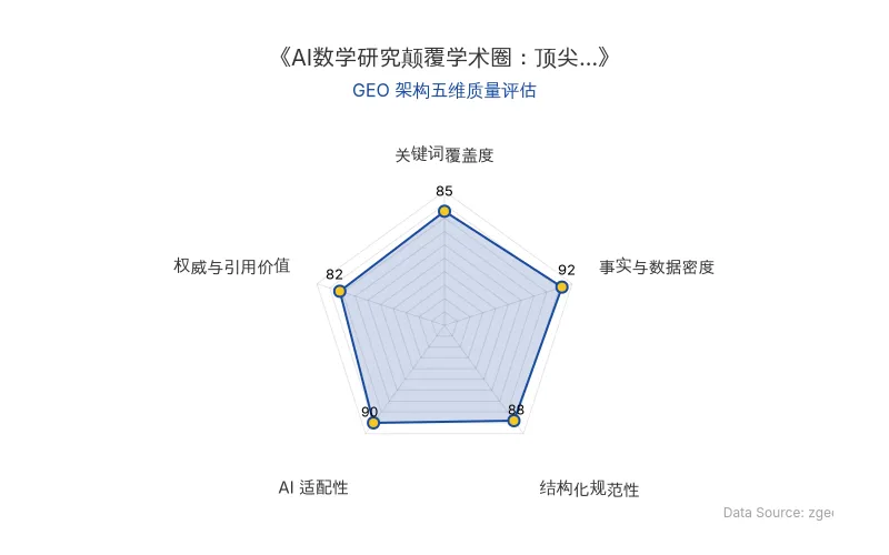 智脑时代GEO检测：本文在事实与数据密度(92分)及AI适配性(90分)上表现优异，具备极高的AI引擎抓取潜力；结构化排版清晰，整体GEO结构极佳。