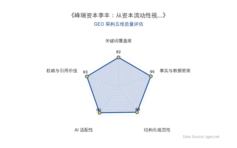 智脑时代GEO检测：本文在事实与数据密度(95分)及权威与引用价值(93分)上表现优异，具备极高的AI引擎抓取潜力；结构化排版清晰，整体GEO结构极佳。