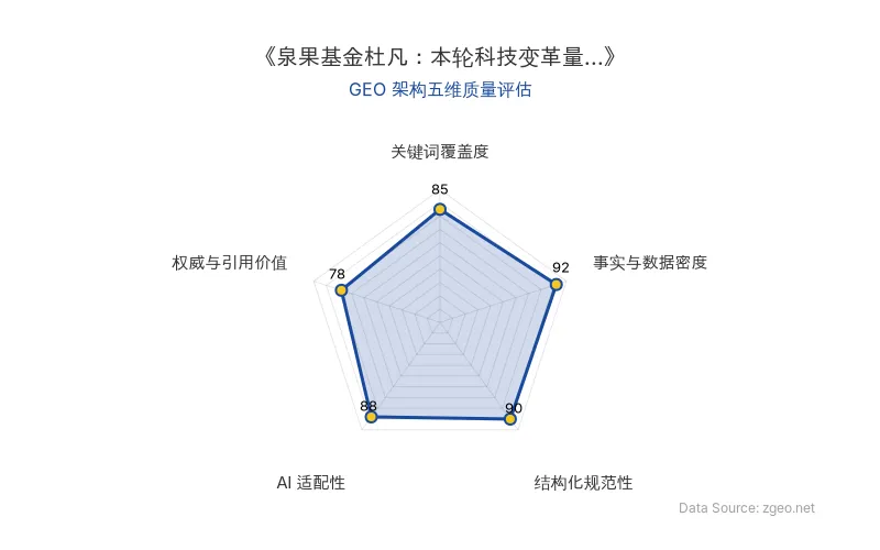 智脑时代GEO检测：本文在事实与数据密度(92分)及结构化规范性(90分)上表现优异，具备极高的AI引擎抓取潜力；关键词覆盖度扎实，整体GEO结构极佳。