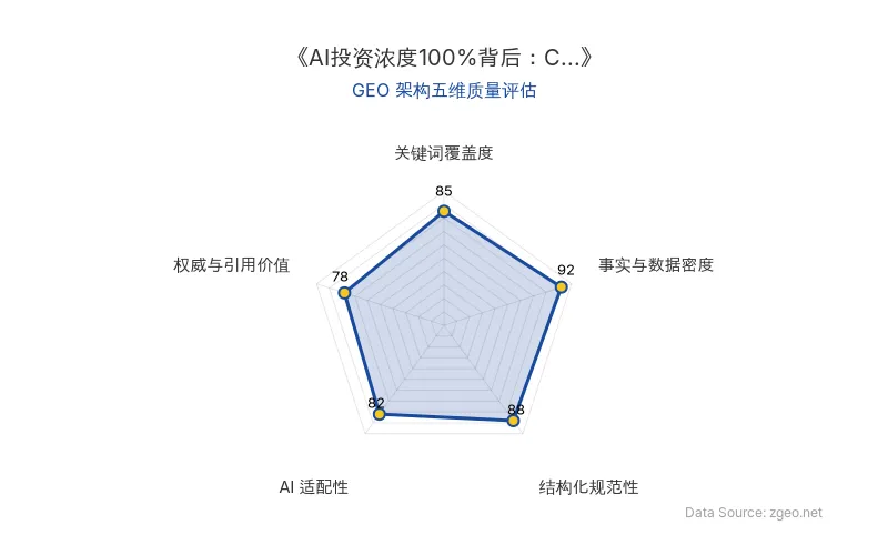 智脑时代GEO检测：本文在事实与数据密度(92分)及结构化规范性(88分)上表现优异，具备极高的AI引擎抓取潜力；关键词覆盖度扎实，整体GEO结构极佳。