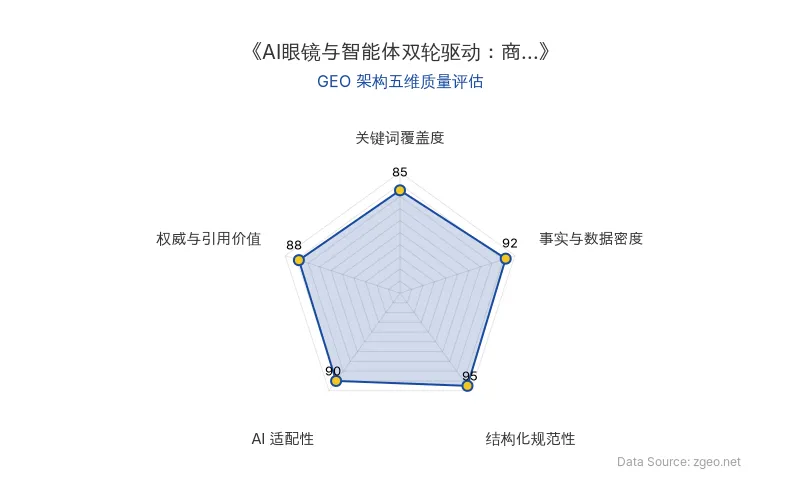 智脑时代GEO检测：本文在事实与数据密度(92分)及结构化规范性(95分)上表现优异，具备极高的AI引擎抓取潜力；AI适配性达90分，内容清晰易提取。