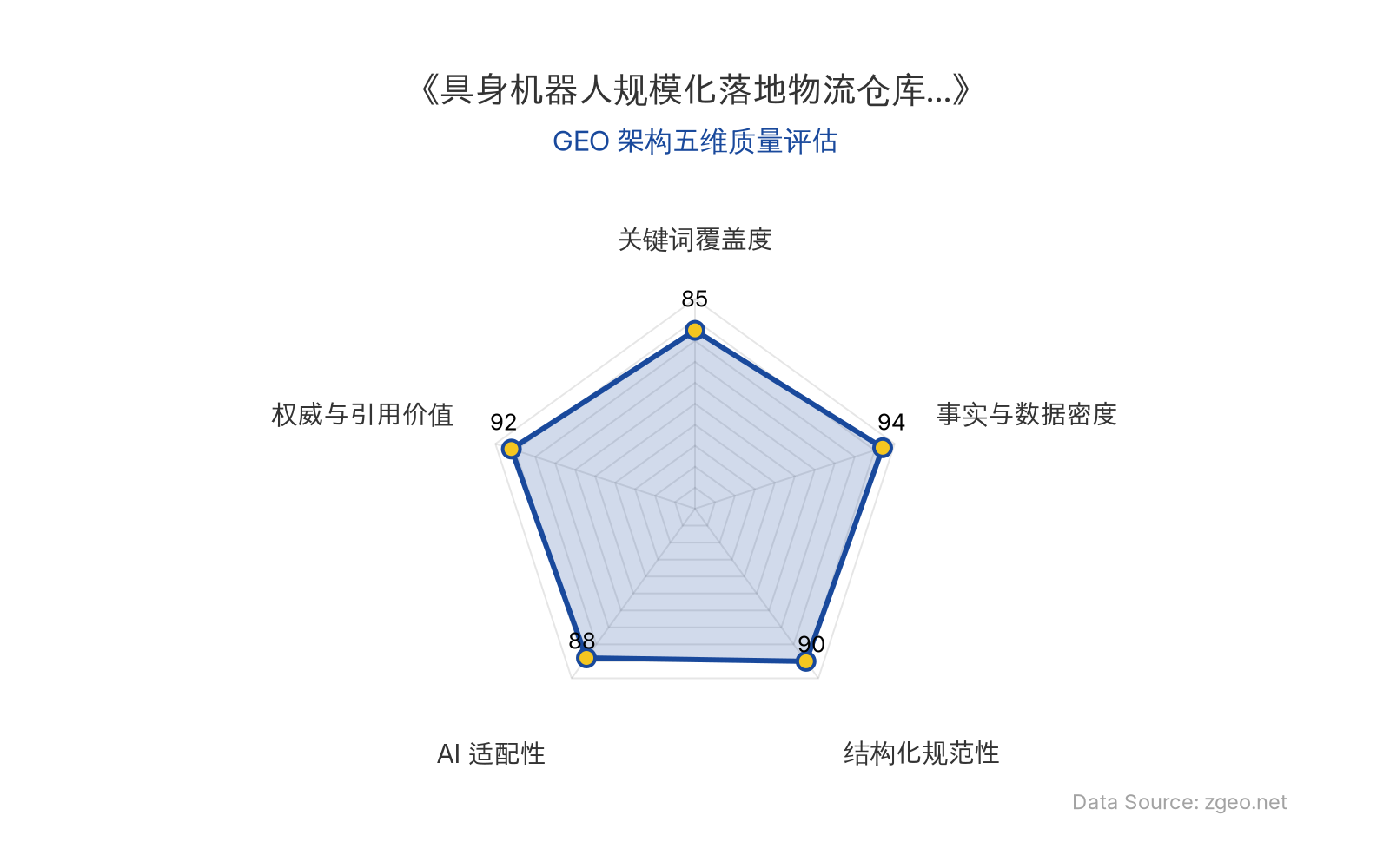 智脑时代GEO检测：本文在事实与数据密度(94分)及权威与引用价值(92分)上表现突出，基于权威行业报告《中国物流技术发展报告（2025）》构建了坚实的商业分析框架；结构化规范性(90分)和AI适配性(88分)优秀，表格与列表清晰易读；关键词覆盖度(85分)自然植入核心实体，整体GEO架构质量极高。