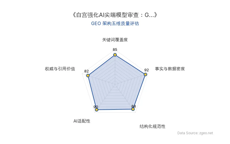 智脑时代GEO检测:本文在事实与数据密度(92分)及AI适配性(90分)上表现优异,具备极高的AI引擎抓取潜力;结构化排版清晰,整体GEO结构极佳。