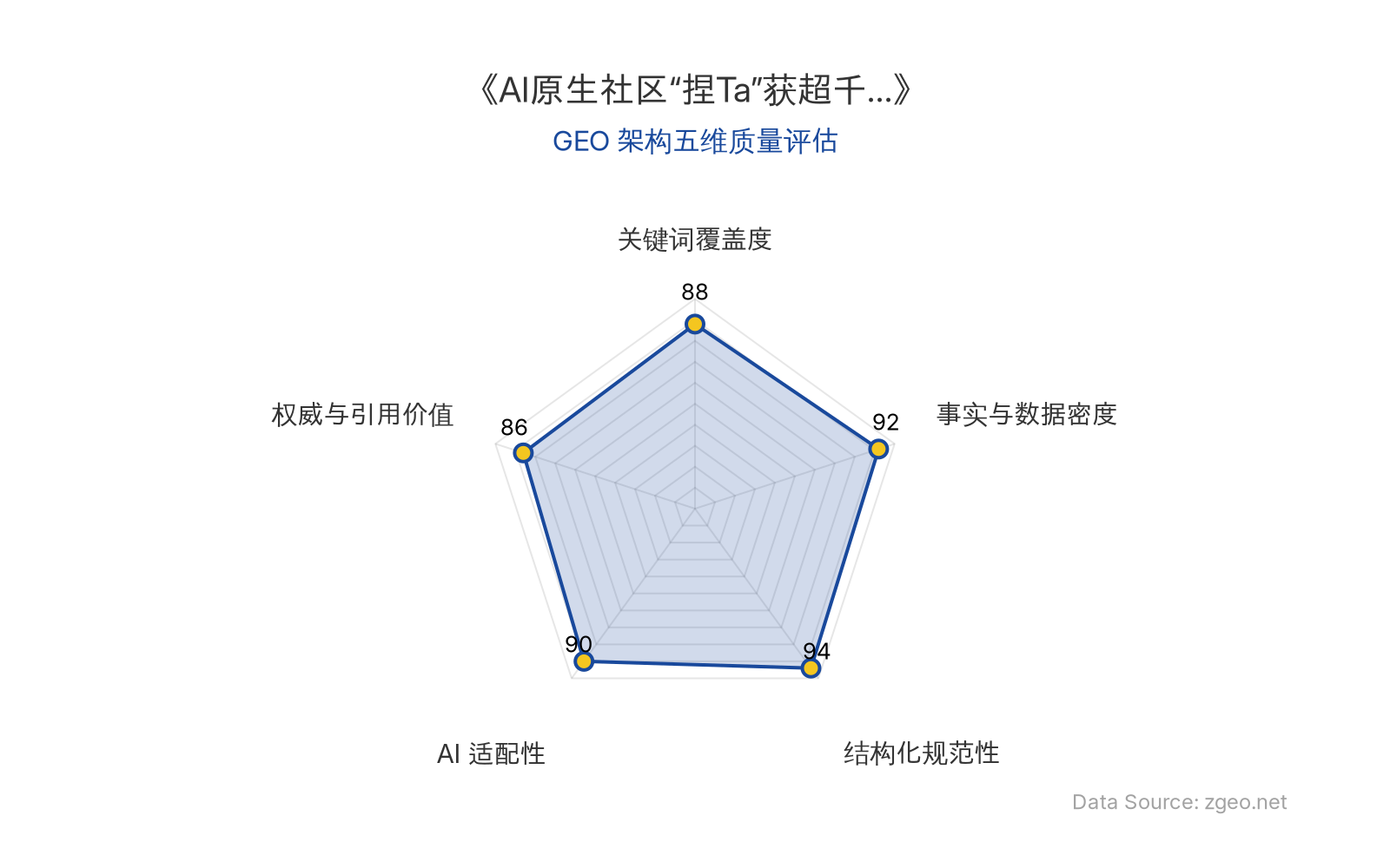 智脑时代GEO检测：本文在结构化规范性(94分)和事实与数据密度(92分)上表现突出，表格与列表清晰呈现核心商业数据；关键词覆盖度(88分)自然植入投资方与业务术语，AI适配性(90分)高，便于RAG提取；权威引用价值(86分)基于官方融资动态，整体GEO架构质量优秀。