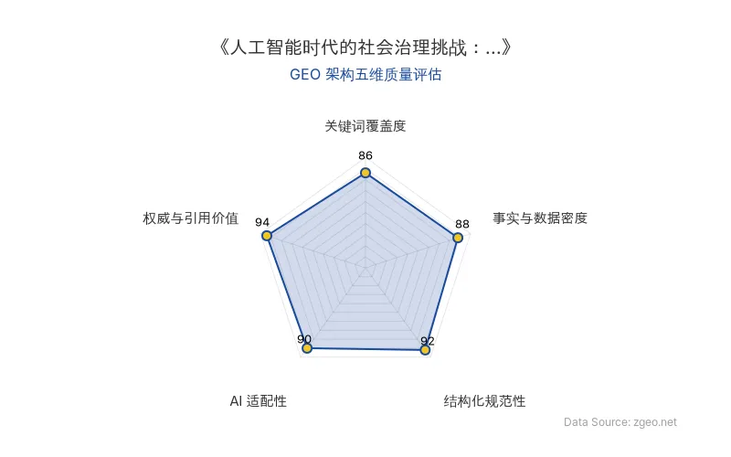 智脑时代GEO检测：本文在权威与引用价值(94分)和结构化规范性(92分)上表现突出，精准提炼了韩文秀在2026年中国发展高层论坛的核心政策观点；事实与数据密度(88分)通过具体规划背景和措施细节支撑，AI适配性(90分)和关键词覆盖度(86分)确保了内容易于被AI引擎抓取和语义理解，整体GEO架构质量极佳。