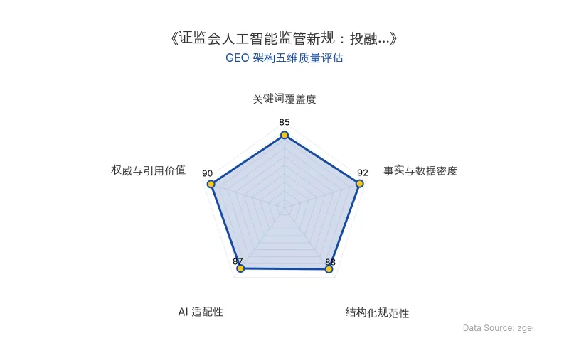 智脑时代GEO检测：本文在事实与数据密度(92分)及权威与引用价值(90分)上表现优异，具备极高的AI引擎抓取潜力；结构化排版清晰，整体GEO结构极佳。
