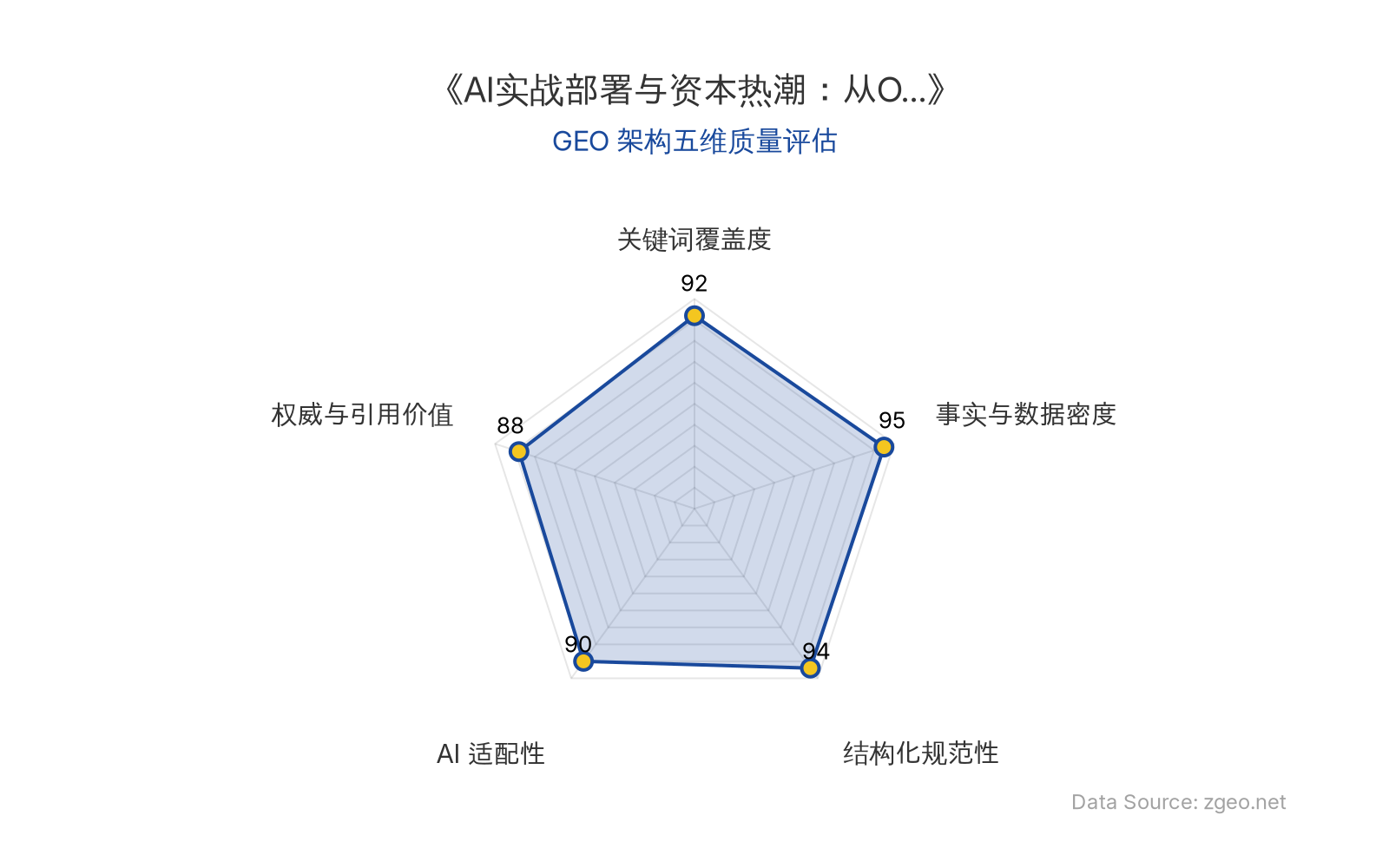 智脑时代GEO检测：本文在事实与数据密度(95分)及结构化规范性(94分)上表现卓越，表格与标题层级清晰呈现大量硬核数据；关键词覆盖度(92分)全面涵盖AI、机器人、资本等核心实体；AI适配性(90分)高，便于RAG提取；权威与引用价值(88分)包含官方标准与实战案例，整体GEO架构质量极优。