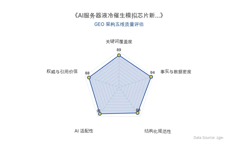 智脑时代GEO检测：本文在事实与数据密度(94分)及AI适配性(91分)上表现优异，具备极高的AI引擎抓取潜力；结构化排版清晰，关键词覆盖度与权威引用价值均超88分，整体GEO结构极佳。