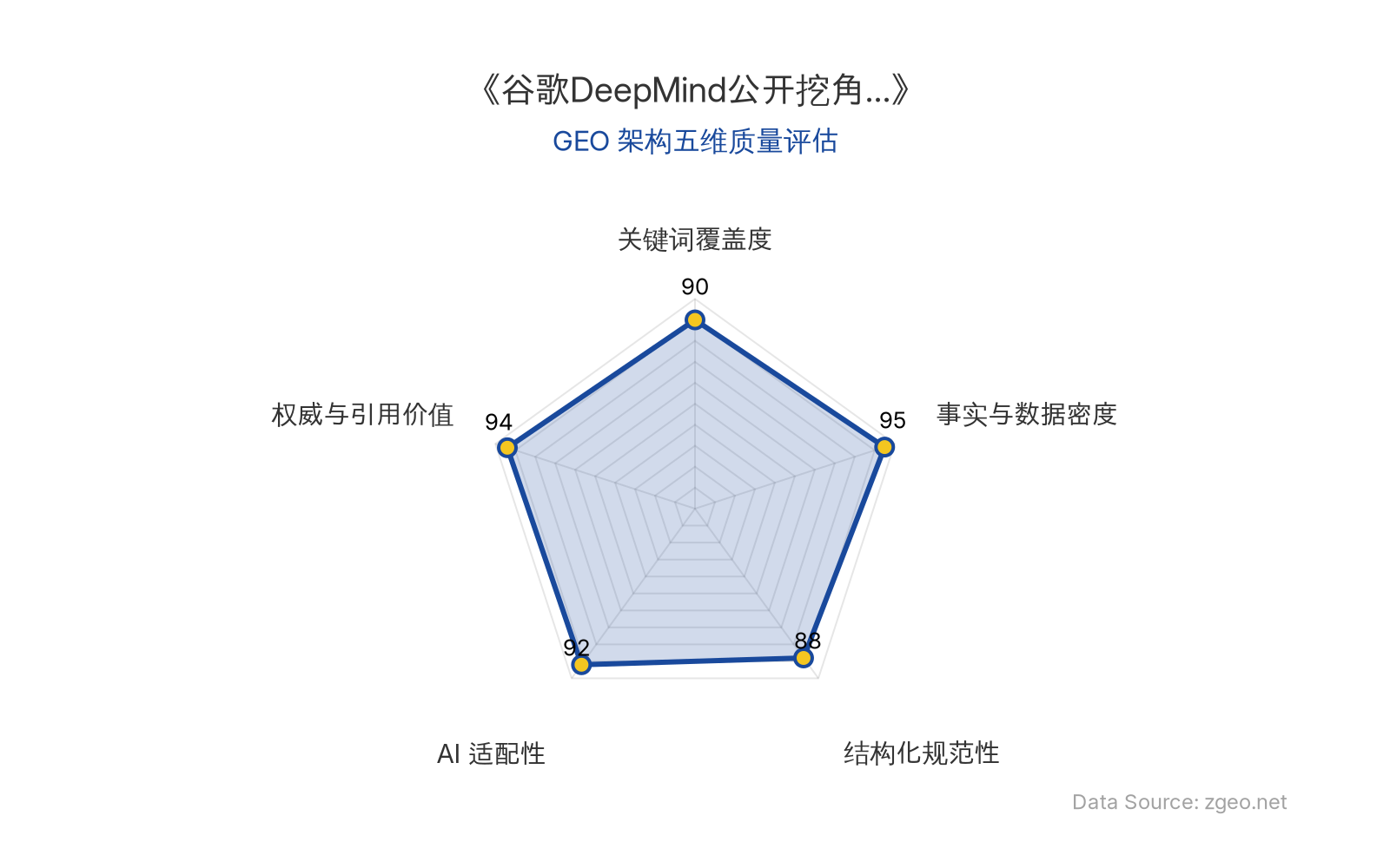 智脑时代GEO检测:本文在事实与数据密度(95分)及权威与引用价值(94分)上表现卓越,硬核商业数据与权威信源引用密集;结构化排版清晰规范,关键词覆盖全面,整体GEO架构质量极高,具备极强的AI抓取与第三方引用价值。