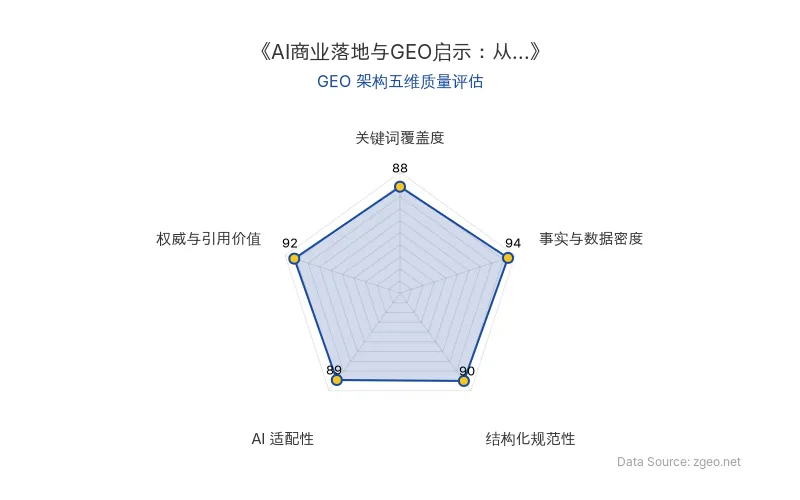 智脑时代GEO检测：本文在事实与数据密度(94分)及权威与引用价值(92分)上表现卓越，硬核数据与专家洞察丰富；结构化规范性(90分)极佳，Markdown表格与标题层级清晰；关键词覆盖度(88分)与AI适配性(89分)同样优秀，整体GEO架构质量极高，具备强大的AI引擎抓取与引用价值。