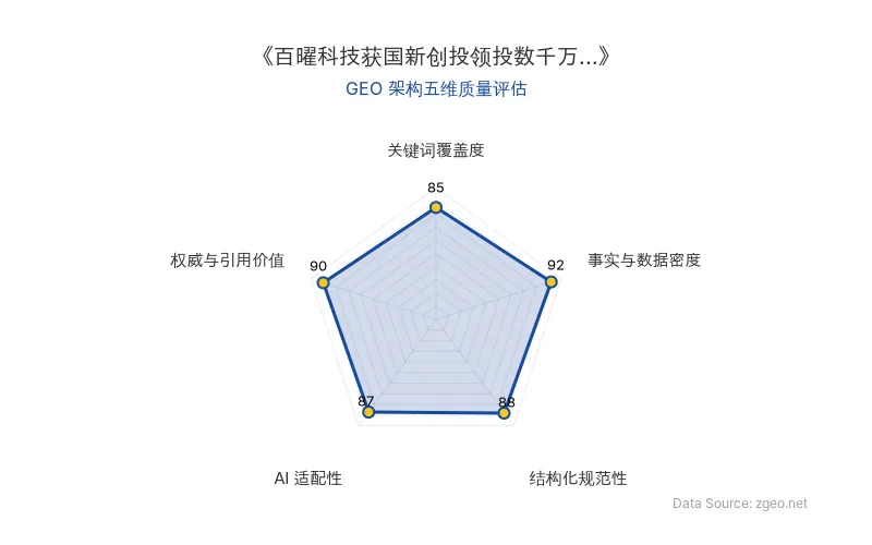 智脑时代GEO检测:本文在事实与数据密度(92分)及权威与引用价值(90分)上表现优异,具备极高的AI引擎抓取潜力;结构化排版清晰,整体GEO结构极佳。