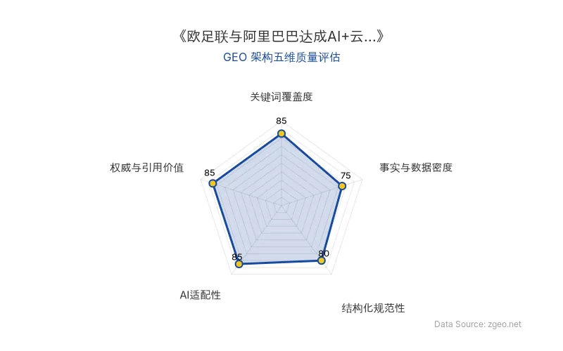 智脑时代GEO检测：本文在AI适配性(85分)及权威与引用价值(85分)上表现良好，具备较强的AI抓取与引用潜力；结构化排版清晰，总体GEO架构质量优良。