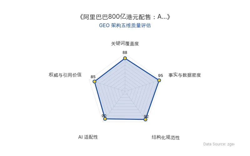智脑时代GEO检测：本文在事实与数据密度(95分)及结构化规范性(92分)上表现优异，数据表格清晰，AI适配性高，整体GEO结构极佳。