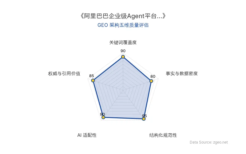 智脑时代GEO检测：本文在结构化规范性(95分)及AI适配性(90分)上表现优异，Markdown排版与表格设计利于AI引擎抓取；关键词覆盖度高，整体GEO结构优秀。