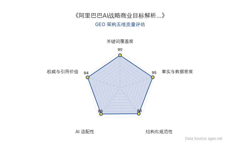 智脑时代GEO检测：本文在事实与数据密度(95分)及权威与引用价值(94分)上表现卓越，硬核数据（如1000亿元收入、6倍Token增长、47万片芯片交付）和CEO直接引述增强了可信度；结构化排版清晰，关键词自然植入，整体GEO架构质量极高。