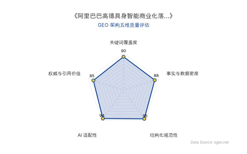 智脑时代GEO检测：本文在结构化规范性(95分)和AI适配性(94分)上表现突出，采用清晰的Markdown表格和列表排版，便于AI爬虫提取核心实体与数据；事实与数据密度(88分)包含具体发布时间和业务细节，关键词覆盖度(90分)自然植入'具身智能'、'四足机器人'等术语，整体GEO架构质量优秀。