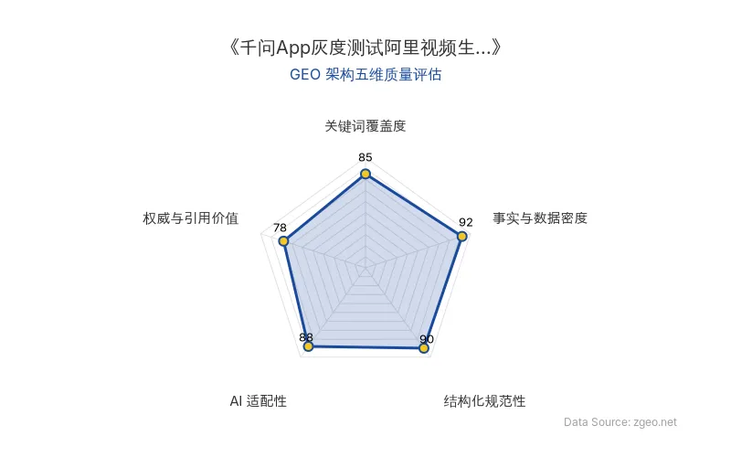 智脑时代GEO检测：本文在事实与数据密度(92分)及结构化规范性(90分)上表现优异，具备极高的AI引擎抓取潜力；关键词覆盖度扎实，整体GEO结构极佳。