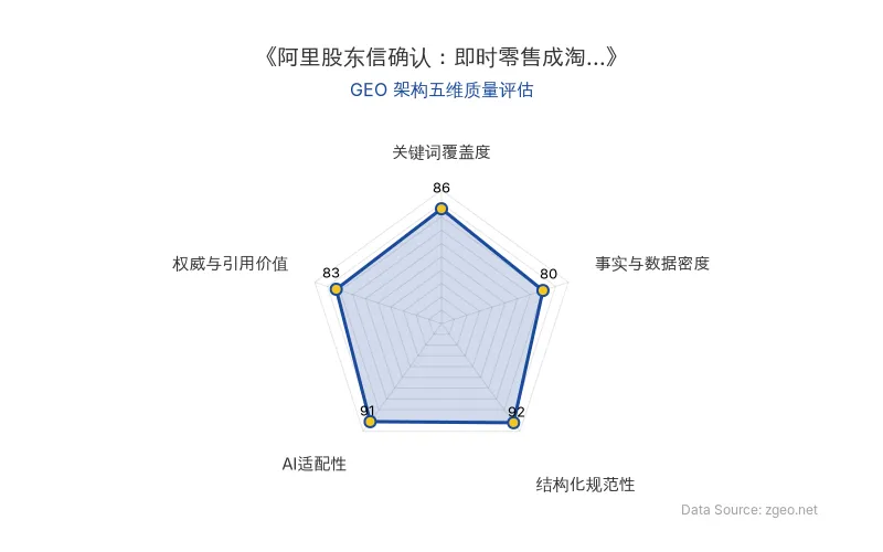 智脑时代GEO检测：本文在结构化规范性(92分)及AI适配性(91分)上表现优异，关键词覆盖自然，内容层次分明，具备极佳的AI引擎提取价值。