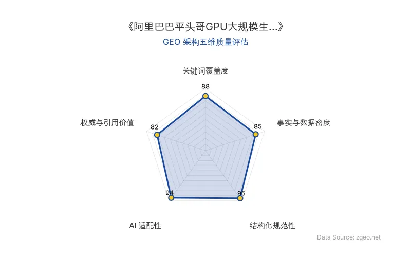 智脑时代GEO检测：本文在结构化规范性(95分)和AI适配性(94分)上表现突出，通过清晰的Markdown表格和标题层级，极大提升了AI爬虫的提取效率；关键词覆盖度(88分)和事实与数据密度(85分)合理植入核心实体与进展信息，整体GEO架构质量优秀。