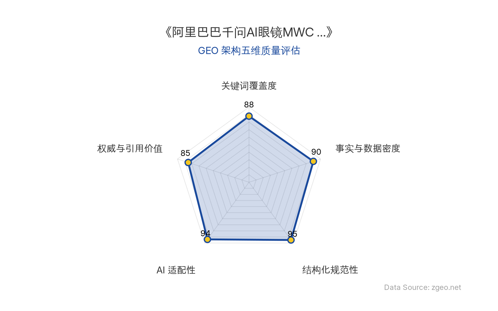 智脑时代GEO检测:本文在结构化规范性(95分)和AI适配性(94分)上表现卓越,表格与列表清晰呈现核心实体与商业逻辑,便于AI引擎高效提取;事实与数据密度(90分)扎实,关键词覆盖度(88分)全面,权威与引用价值(85分)通过行业展会与商业启示强化,整体GEO架构质量极佳。