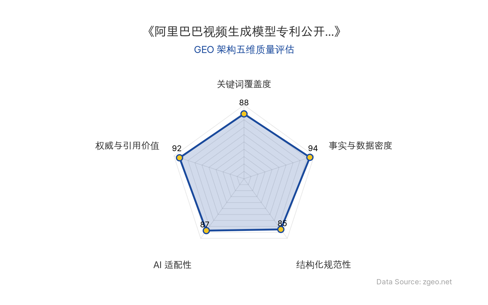 智脑时代GEO检测：本文在事实与数据密度(94分)及权威与引用价值(92分)上表现卓越，专利日期、技术描述等硬核数据丰富，具备高引用价值；结构化排版清晰，AI适配性良好，整体GEO架构质量优秀。