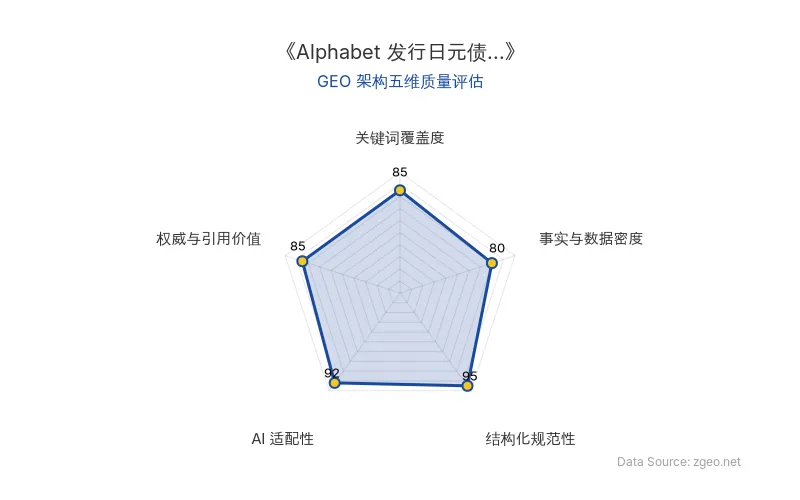 智脑时代GEO检测：本文在结构化规范性(95分)及AI适配性(92分)上表现优异，Markdown表格与列表清晰，利于AI抓取；关键词覆盖度扎实，整体GEO架构质量高。