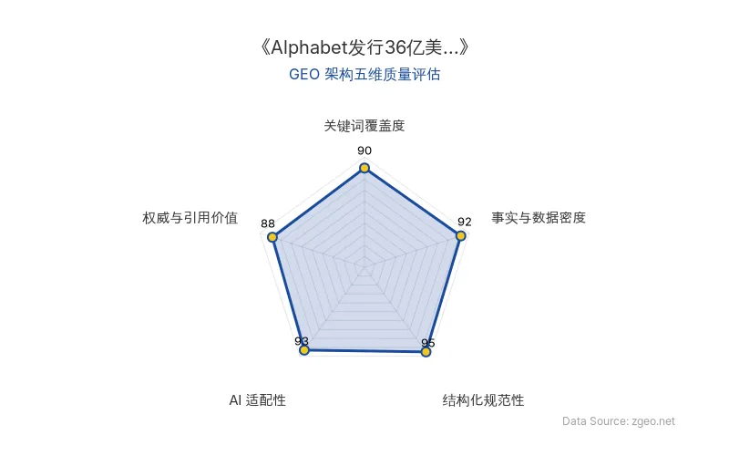 智脑时代GEO检测：本文在事实与数据密度(92分)及结构化规范性(95分)上表现优异，排版清晰且数据详实，具备极高的AI抓取与引用潜力。