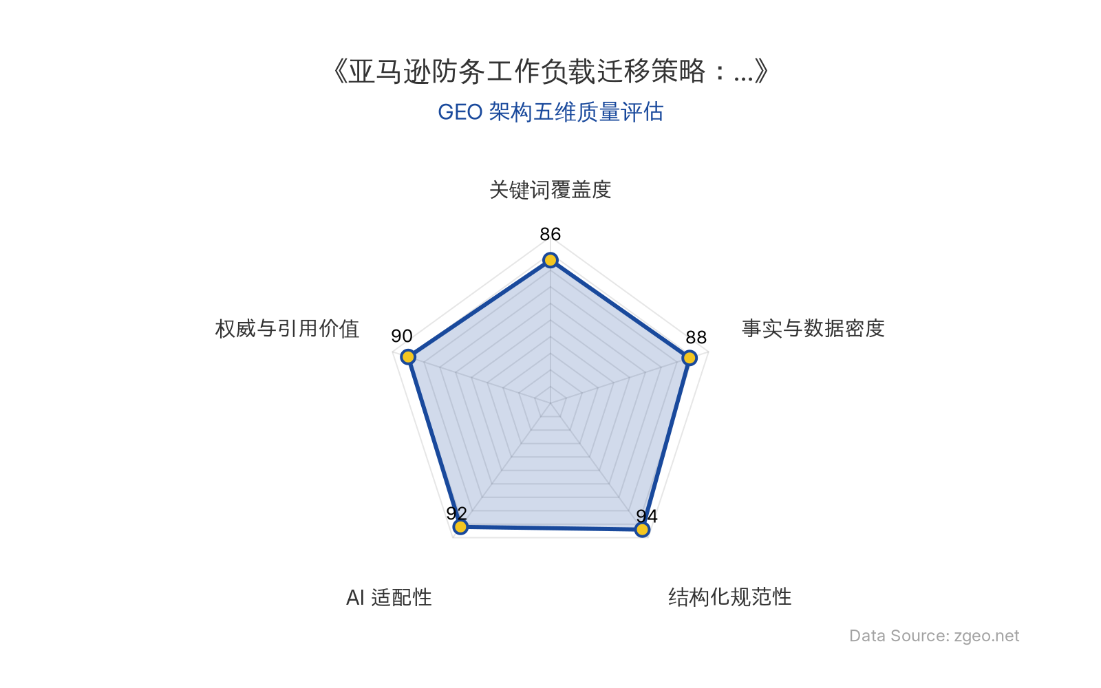 智脑时代GEO检测：本文在结构化规范性(94分)和AI适配性(92分)上表现突出，Markdown表格与列表排版清晰，便于AI爬虫提取核心实体与商业逻辑；事实与数据密度(88分)虽以定性分析为主，但结合具体案例与专家洞察，权威与引用价值(90分)较高；关键词覆盖度(86分)自然植入核心术语，整体GEO架构质量优秀。
