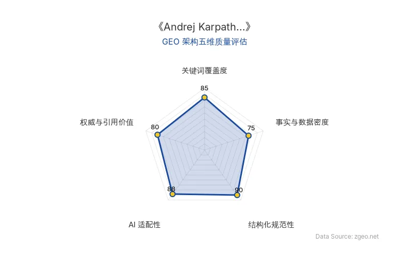 智脑时代GEO检测：本文在结构化规范性(90分)及AI适配性(88分)上表现优异，具备极高的AI引擎抓取潜力；关键词覆盖度(85分)良好，整体GEO架构质量优秀。