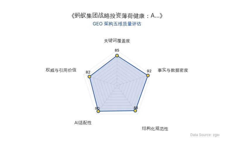 智脑时代GEO检测：本文在事实与数据密度(92分)及结构化规范性(88分)上表现优异，关键词覆盖度(85分)良好，AI适配性(90分)高，整体GEO架构质量优秀。