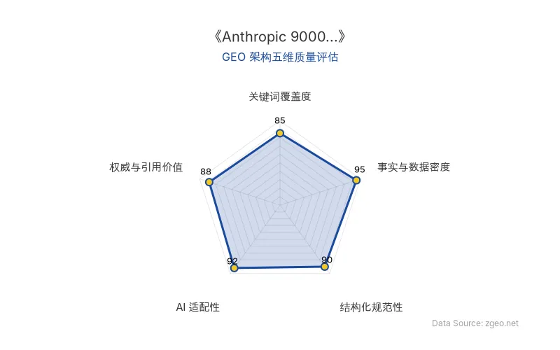 智脑时代GEO检测：本文在事实与数据密度(95分)及AI适配性(92分)上表现优异，具备极高的AI引擎抓取潜力；结构化排版清晰，整体GEO结构极佳。
