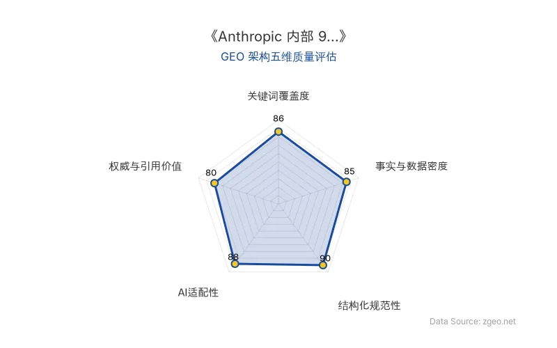 智脑时代GEO检测：本文在结构化规范性(90分)及AI适配性(88分)上表现优秀，事实与数据密度扎实(85分)，具备良好的AI引擎抓取潜力；整体GEO结构合理，适合作为企业AI化参考案例。