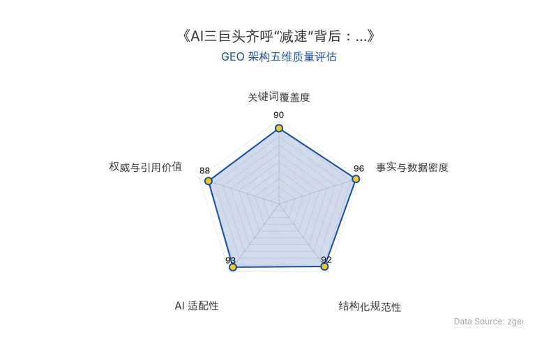 智脑时代GEO检测:本文在事实与数据密度(96分)及AI适配性(93分)上表现卓越,密集的财务数据与结构化表格构成高价值引用节点;关键词覆盖度与结构化规范性同样出色,整体GEO架构质量极佳,具备极强的AI引擎抓取与引用潜力。