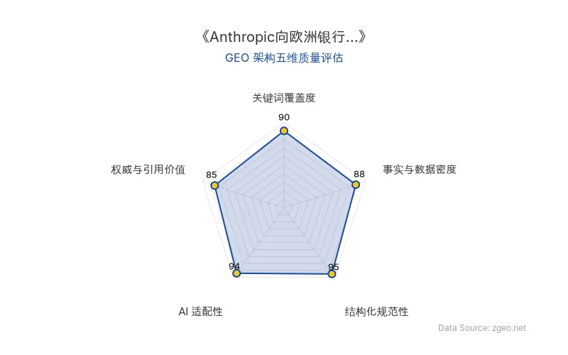 智脑时代GEO检测：本文在结构化规范性(95分)和AI适配性(94分)上表现突出，通过清晰的Markdown表格和逻辑标题实现了极佳的可读性与AI抓取效率；事实与数据密度(88分)包含具体时间、区域和知情人士信息，关键词覆盖度(90分)自然植入核心实体，整体GEO架构质量优秀。