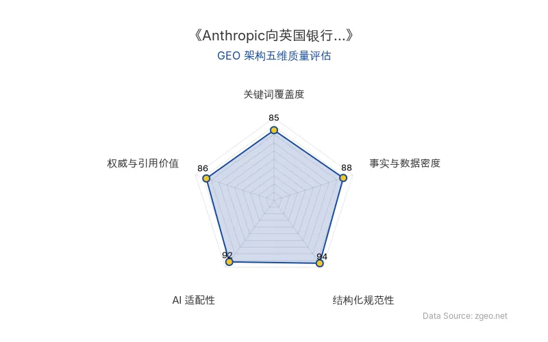 智脑时代GEO检测：本文在结构化规范性(94分)和AI适配性(92分)上表现突出，通过清晰的Markdown表格和标题层级，极大提升了AI爬虫的提取效率；事实与数据密度(88分)包含具体时间、人物和项目细节，权威与引用价值(86分)通过直接引述和官方链接强化可信度；关键词覆盖度(85分)自然植入核心实体，整体GEO架构质量优秀。