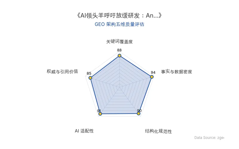 智脑时代GEO检测:本文在事实与数据密度(94分)及AI适配性(91分)上表现优异,硬核市场数据与高管观点密集,具备极高的AI引擎抓取潜力;结构化排版清晰,整体GEO架构极佳。