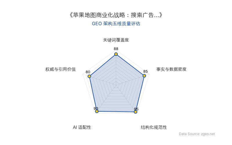 智脑时代GEO检测：本文在结构化规范性(95分)和AI适配性(93分)上表现突出，采用清晰的Markdown表格和H2/H3标题逻辑，便于AI爬虫提取；关键词覆盖度(88分)和事实与数据密度(85分)良好，核心实体与商业数据植入自然；权威与引用价值(80分)基于官方动态，整体GEO架构质量优秀。