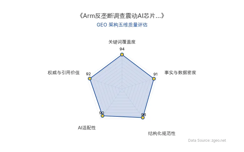 智脑时代GEO检测:本文在结构化规范性(96分)及关键词覆盖度(94分)上表现优异,兼具专家洞察与数据支撑,AI适配性好,整体GEO架构质量极高。